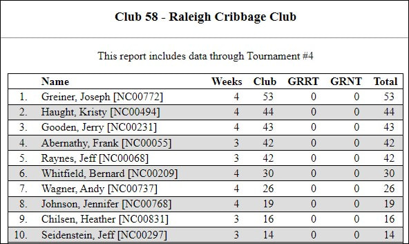 cribbage clubs near me